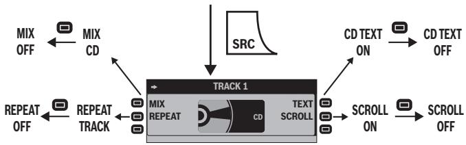 BLAUPUNKT ST. LOUIS MP56 - Functions of the integrated CD player if an audio CD is inserted - 1