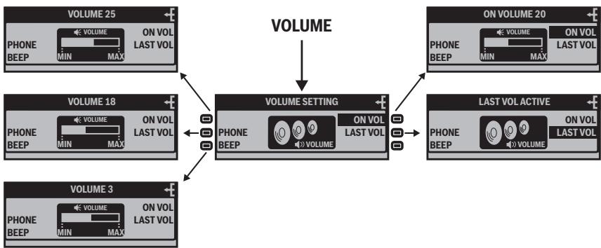 BLAUPUNKT ST. LOUIS MP56 - Changing volume presettings (VOLUME) - 1