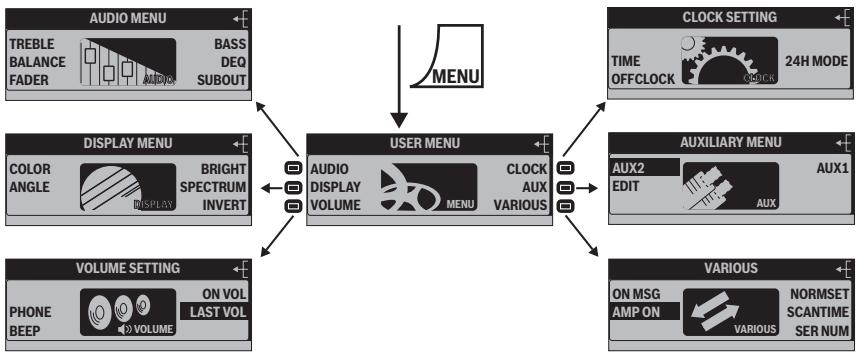 BLAUPUNKT ST. LOUIS MP56 - Modification des réglages de base du menu réglage - 1