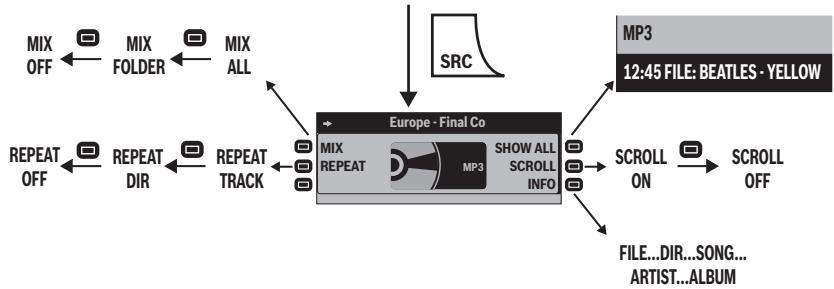 BLAUPUNKT ST. LOUIS MP56 - Manejo del reproductor de MP3/WMA - 1