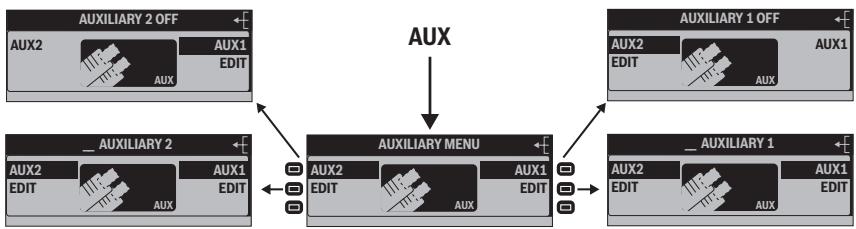 BLAUPUNKT ST. LOUIS MP56 - Configuration des entrées audio (AUX) - 1