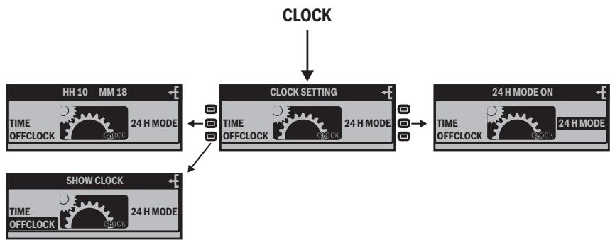BLAUPUNKT ST. LOUIS MP56 - Modification des réglages de l'heure (CLOCK) - 1