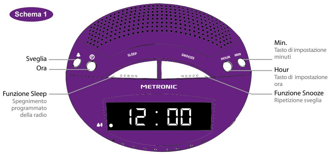 METRONIC POP RED - Comment écouter la radio - 2