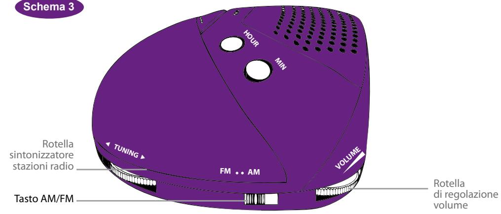 METRONIC POP RED - Comment écouter la radio - 4