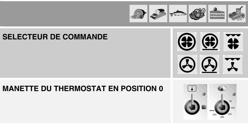 SELECTEUR DE COMMANDE MANETTE DU THERMOSTAT EN POSITION 0