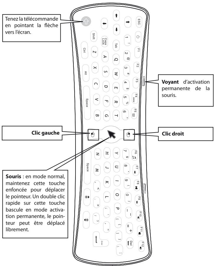 METRONIC 495405 - Description de la télécommande - 1