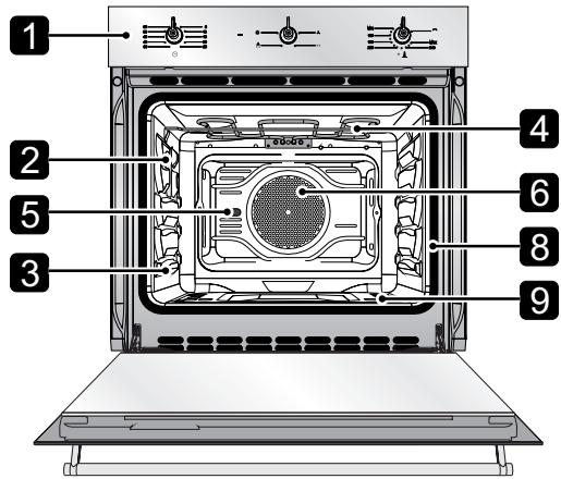 SMEG SC800GVP8 - FAMILIARISEZ AVEC VOTRE FOUR - 2
