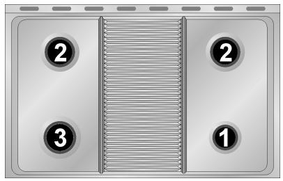 SMEG SCB60GB - Disposition des brûleurs sur le plan de cuisson - 1