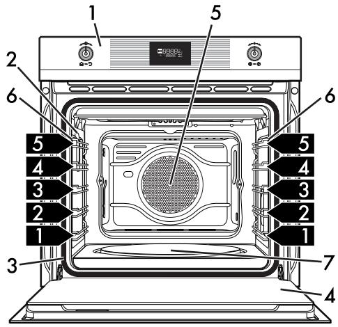 SMEG SFP105 - Opis ogólny - 3