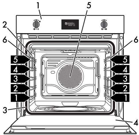 SMEG SFP105 - Allgemeine Beschreibung - 2