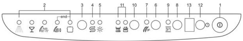 SMEG BLV1RO-1 - Utilisation de l'adoucisseur d'eau - 5