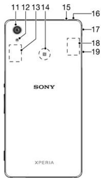 SONY M4 - Overview - 2