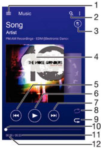 SONY M4 - Écouter de la musique - 1