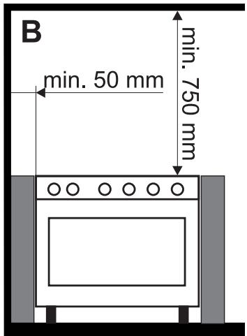 B min. 50 mm min. 750 mm