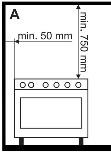 A min. 50 mm min. 750 mm