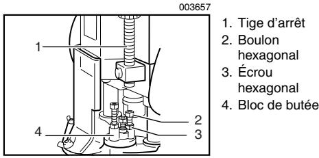 003657 1. Tige d'arrêt 2. Boulon hexagonal 3. Écrou hexagonal 4. Bloc de butée