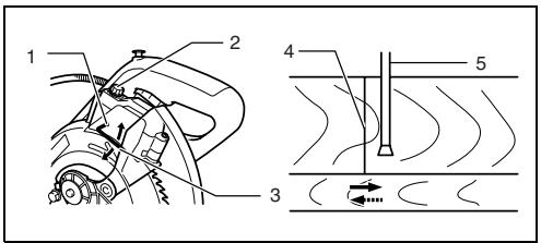 MAKITA LS0714 - When adjusting the laser line appears on the left side of the saw blade - 1