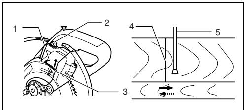 MAKITA LS0714FL - Οταν ρυθμίζετε η γραμμή λέιζερ εμφανίζεται στην αριστερή πλευρά της λάμας πριονιού - 1