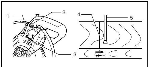 MAKITA LS0714FL - Verschieben der Laserlinie zur linken Seite des Sägeblatts - 1
