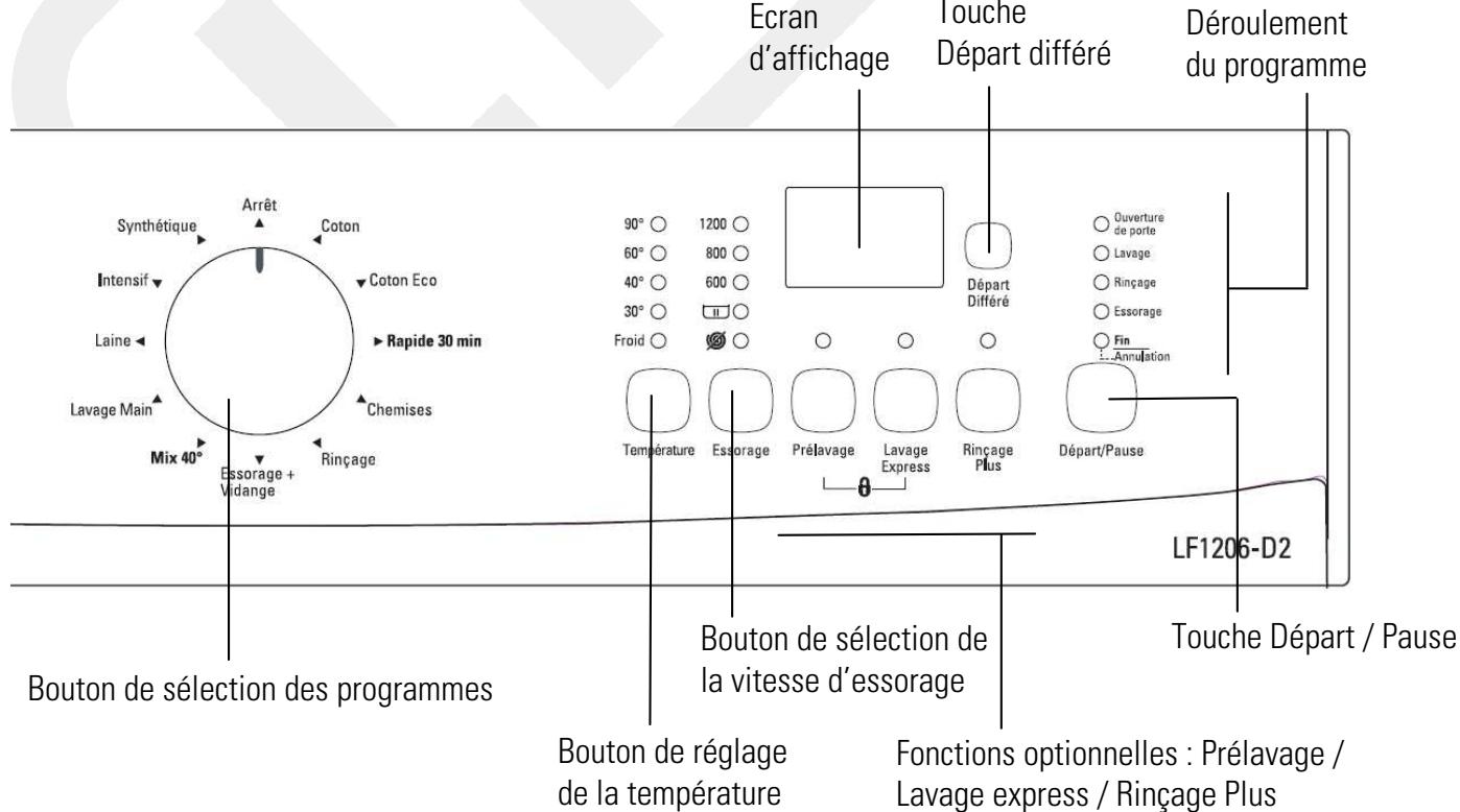 LISTO LF 1206D2 - Description du bandeau de commandes - 1