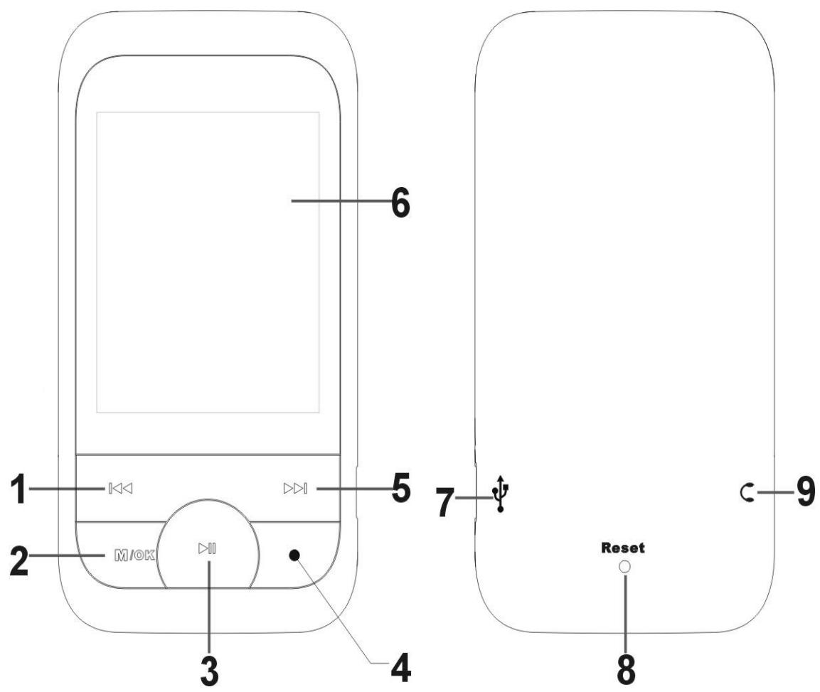 D-JIX M450 - Fonctions basiques - 1