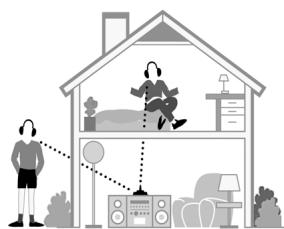 SENNHEISER RS 65 - Ascoltare liberamente in tutte la casa - 1