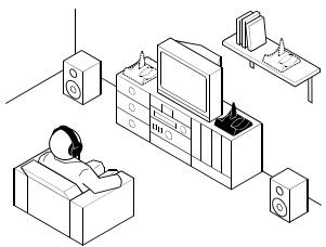 SENNHEISER RS 65 - Aufstellort Sender - 1
