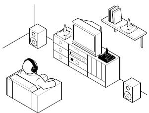 SENNHEISER RS 65 - Opstelplaats zender - 1