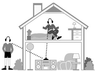 SENNHEISER RS 65 - Muevase libremente por toda la casa - 1