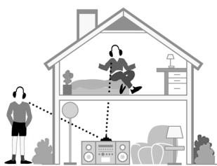 SENNHEISER RS 65 - Horen in het geheleHSV - 1