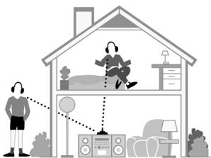 SENNHEISER RS 65 - Complete freedom of movement - 1