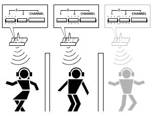 SENNHEISER RS 65 - Changement du canal de réception - 1