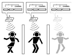 SENNHEISER RS 65 - Cambio del canale di trasmissione - 1