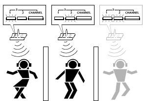 SENNHEISER RS 65 - Changing the transmission channel - 1