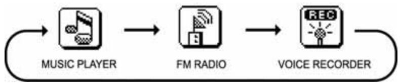 MPMAN MP-FUB33 - UTILISER LE MENU PRINCIPAL - 2