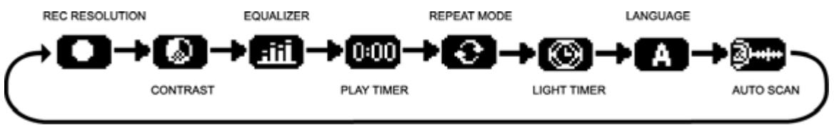 MPMAN MP-FUB33 - UTILISER LE MENU RÉGLAGES - 1