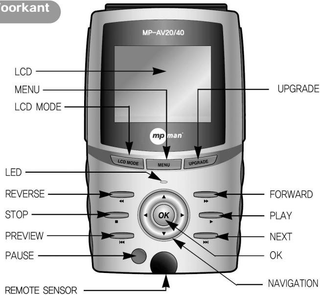 MPMAN MP-AV40 - Name van componenten - 1