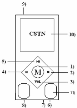 MPMAN MP4-FIESTA - Configuration requise - 1