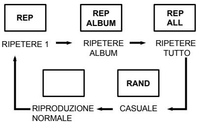 MPMAN CSU 36 - MODALITA - 1
