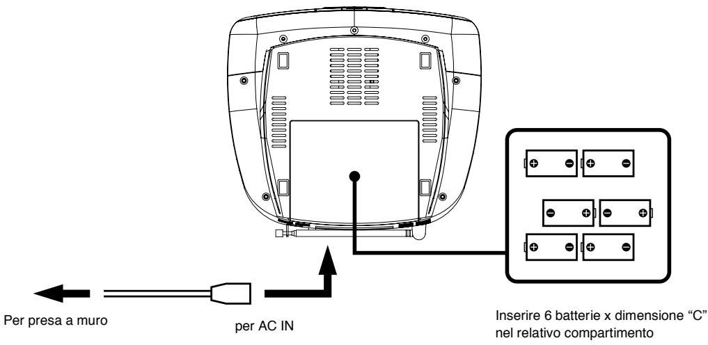 MPMAN CSU 36 - CONNECTION ELETTRICA - 1