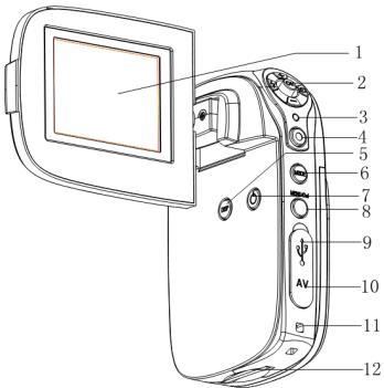 MPMAN PC24 - Parti della videocamera portatile - 1