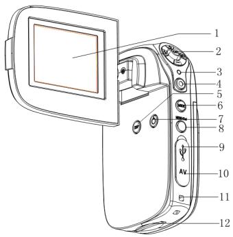 MPMAN PC24 - Teile des Camcorders - 1