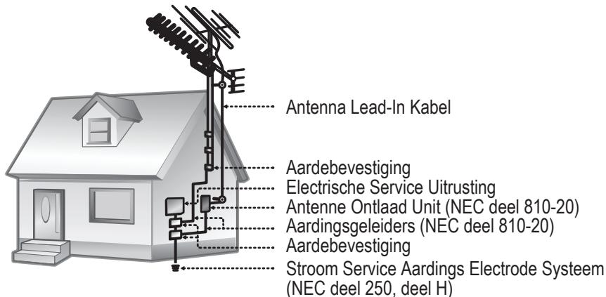 MPMAN PDV 787 - FCC Opmerking: - 3