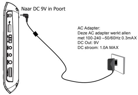 MPMAN PDV 787 - Waarschuwing: - 1