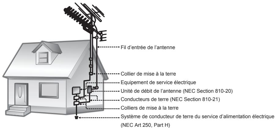 MPMAN PDV 787 - Instructions de sécurité importantes - 2