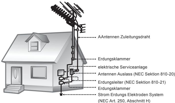MPMAN PDV 787 - FCC-Erklärung - 4