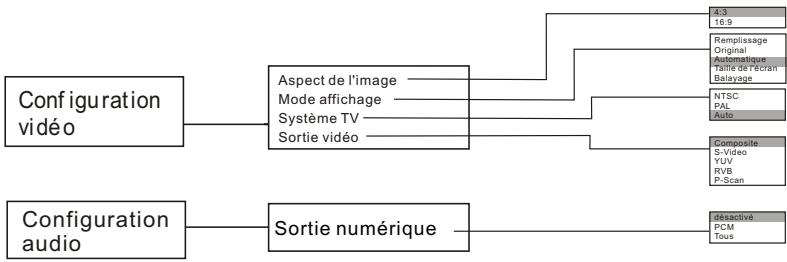 MPMAN XV-D320HDMI - Télécommande - 4