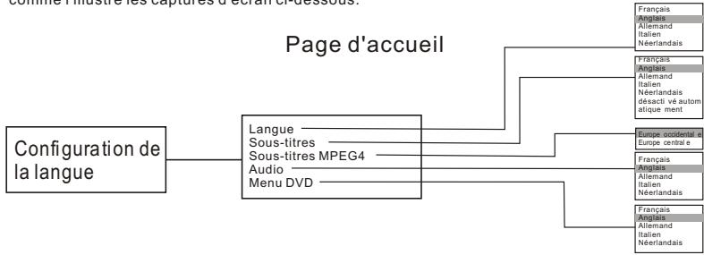 MPMAN XV-D320HDMI - Télécommande - 3