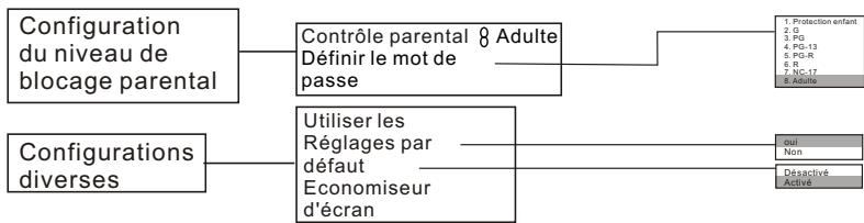 MPMAN XV-D320HDMI - Télécommande - 5