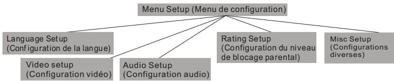 MPMAN XV-D320HDMI - Télécommande - 2
